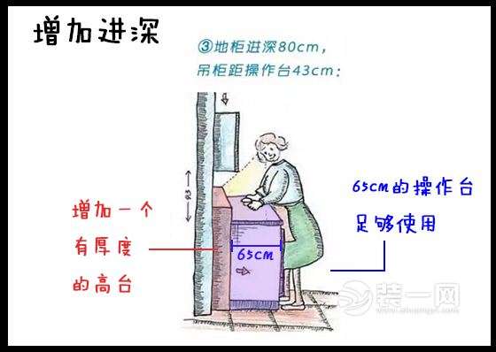 厨房吊柜安装详解 武汉家装厨房吊柜拒绝当摆设